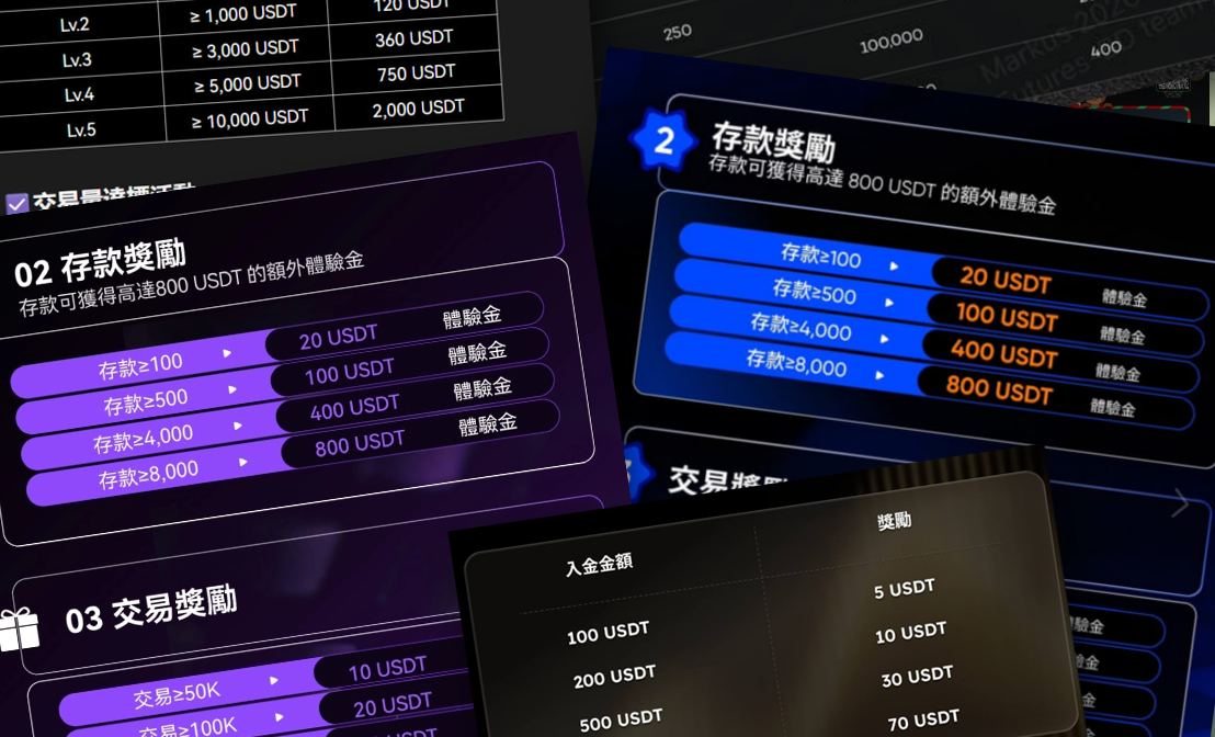 看看上面圖裡這些體驗金！光是圖片就超過 3,000 USDT了